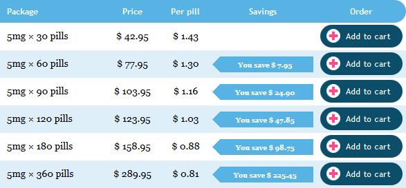 Proscar How To Buy